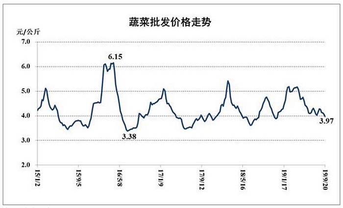 来源：商务预报