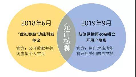 “约吗？”航旅纵横跨界社交遭吐槽 新京报舆情观察