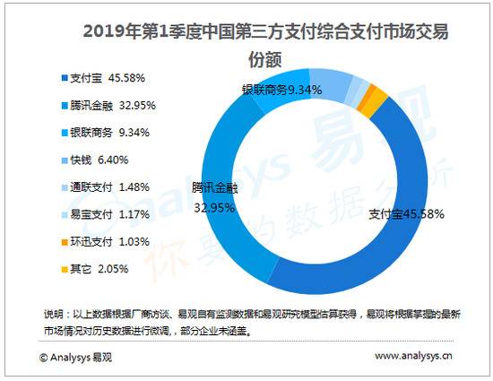 微信入局信用支付 该如何与花呗抗衡？