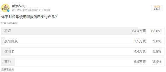 微信入局信用支付 该如何与花呗抗衡？
