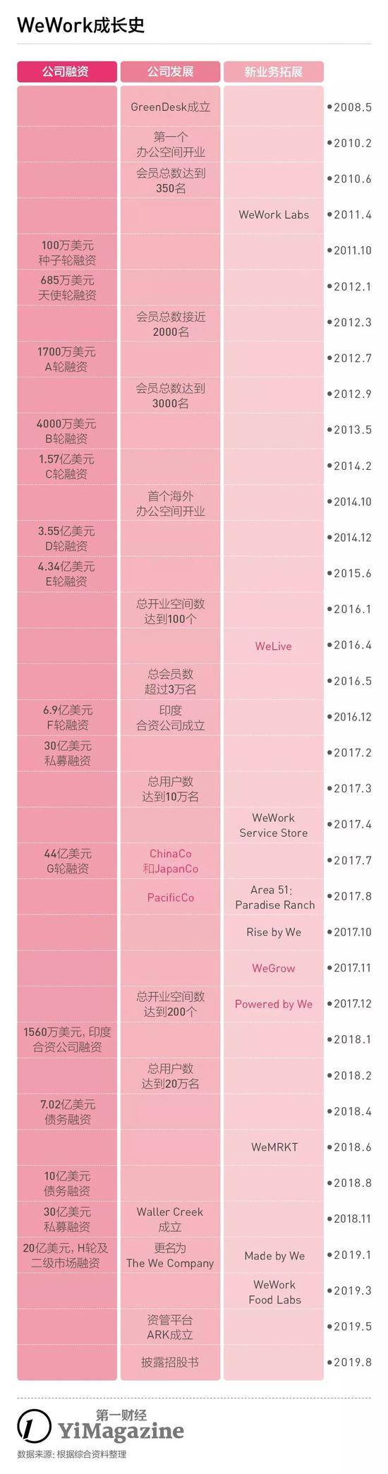 换个CEO就能挽救WeWork暴跌的估值？想简单了