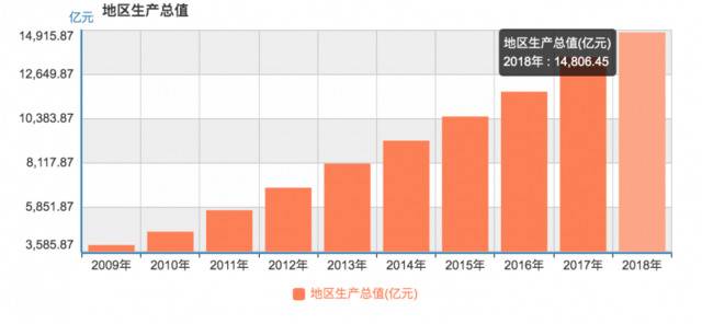 图片来自国家统计局