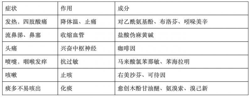 专家起底“日本神药”：用药胆子大 买家胆子更大