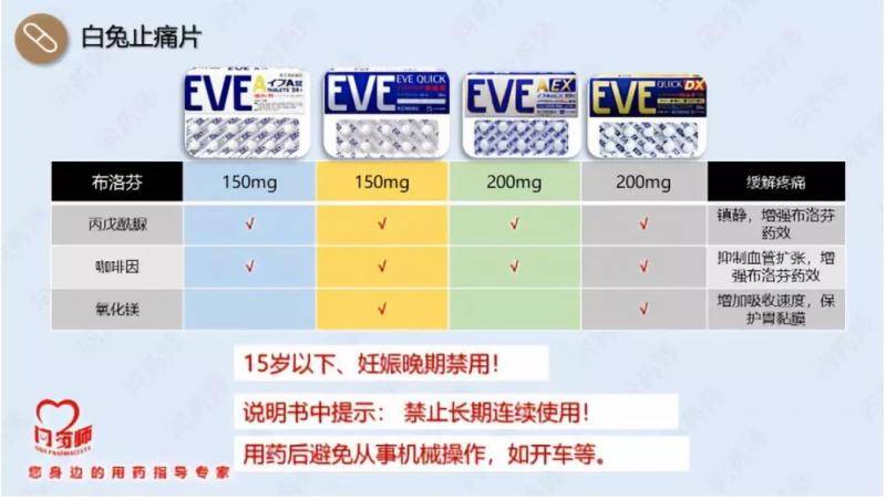 专家起底“日本神药”：用药胆子大 买家胆子更大