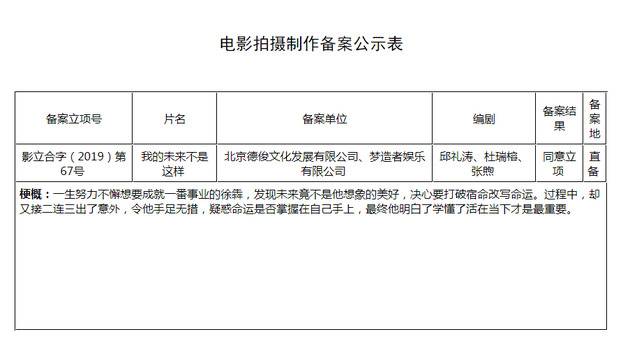 《我的未来不是这样》备案公示