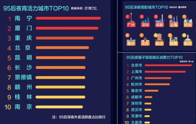 95后夜猫子报告：三成熬夜到一点，睡前看《乡村爱情》