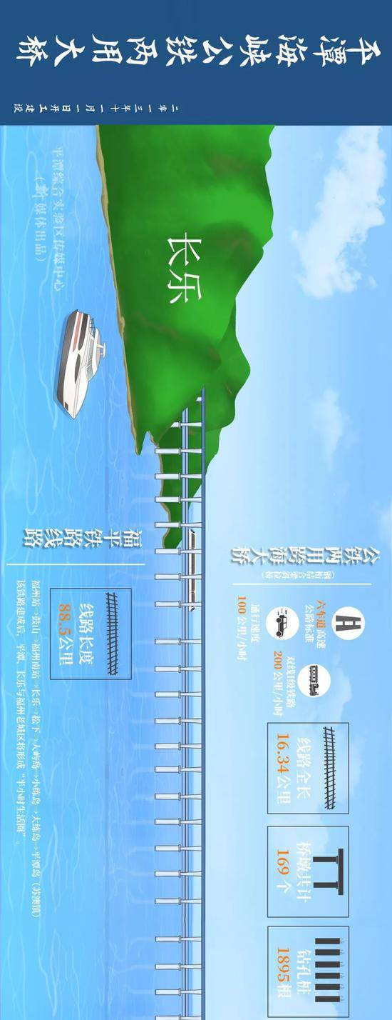 世界最长全国首座 这座跨海大桥今将全桥贯通(图)