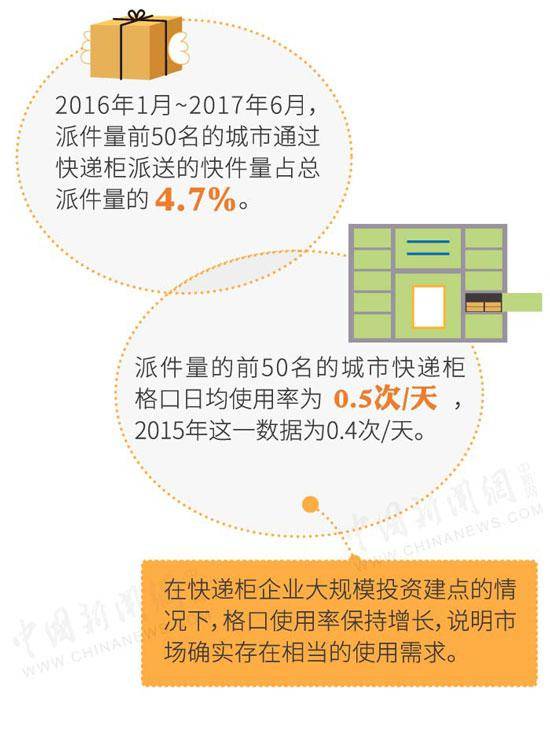 智能快递柜新规将施行 解决快递最后一公里难题