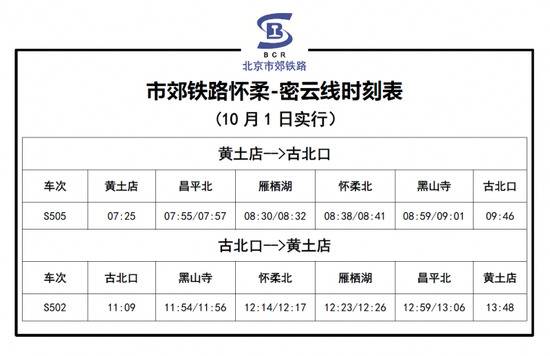 北京:9月30日及10月1日S2线 怀-密线部分列车停运