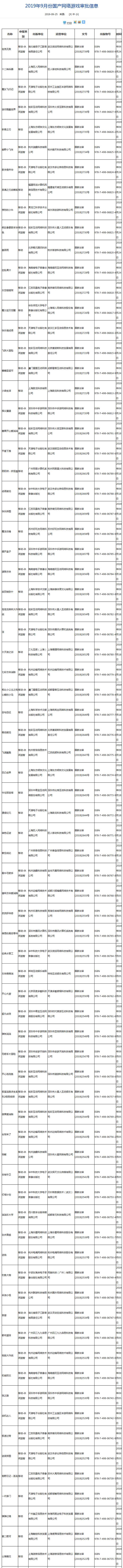 新一批国产游戏版号下发：《阴阳师：妖怪屋》获批