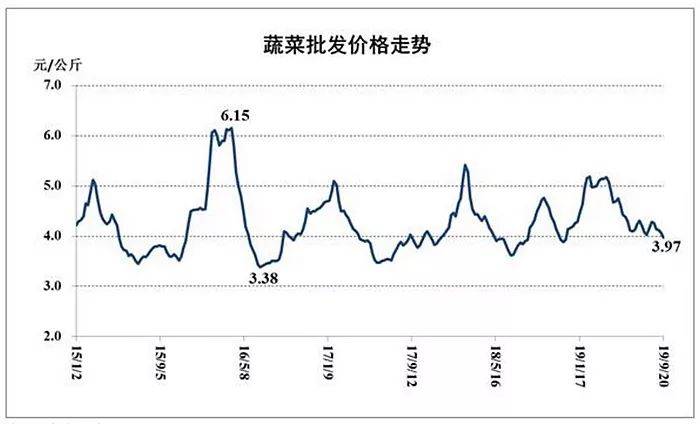 来源：商务预报