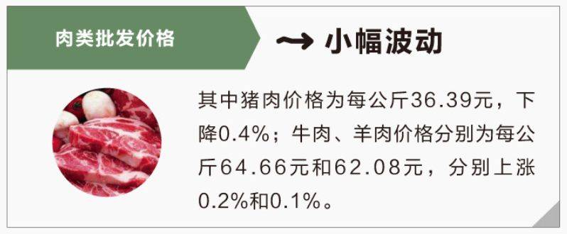 图片来源：截自商务预报