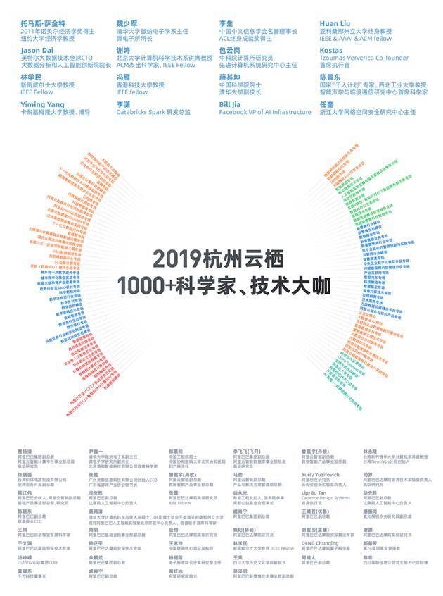 2019云栖前瞻：1000+科学家、技术大咖共论前沿科技