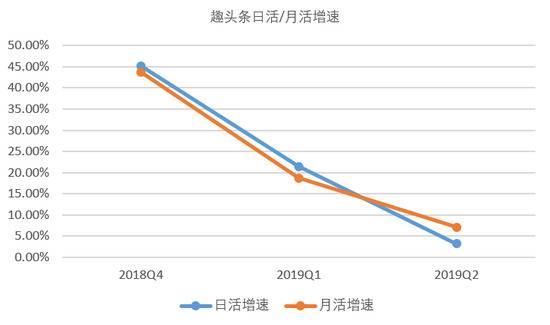 图/新浪科技