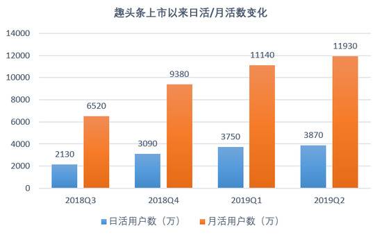 图/新浪科技