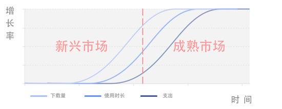 制图：虎嗅