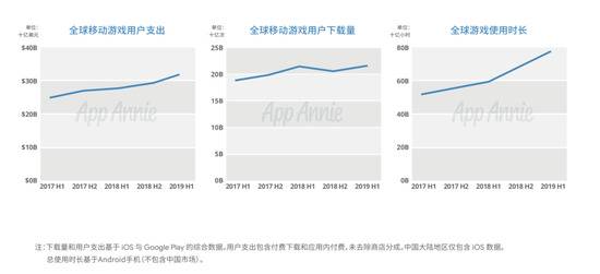 图片来源：《2019移动游戏出海深度洞察报告》