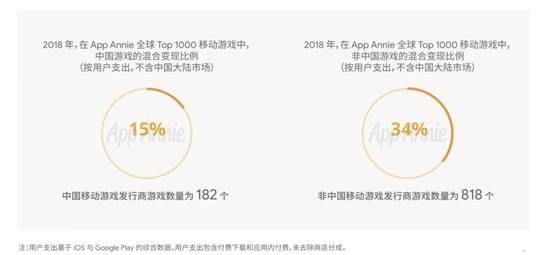 图片来源：《2019移动游戏出海深度洞察报告》