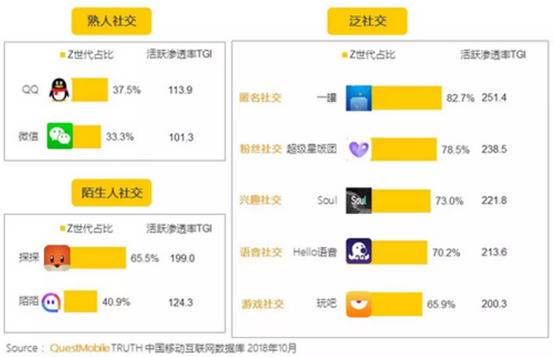 阿里再入局，玩家连出手，社交战不息