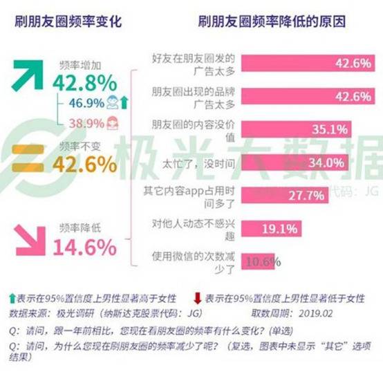 阿里再入局，玩家连出手，社交战不息