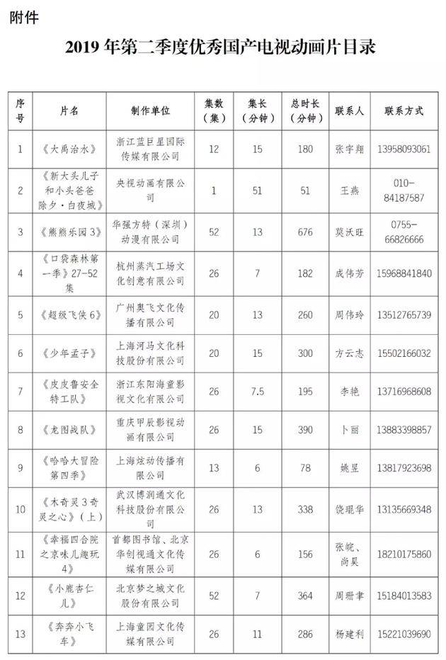 2019年第二季度优秀国产电视动画片目录