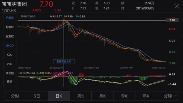 宝宝树裁员罗生门：高层承认9月裁员有部门整体被裁