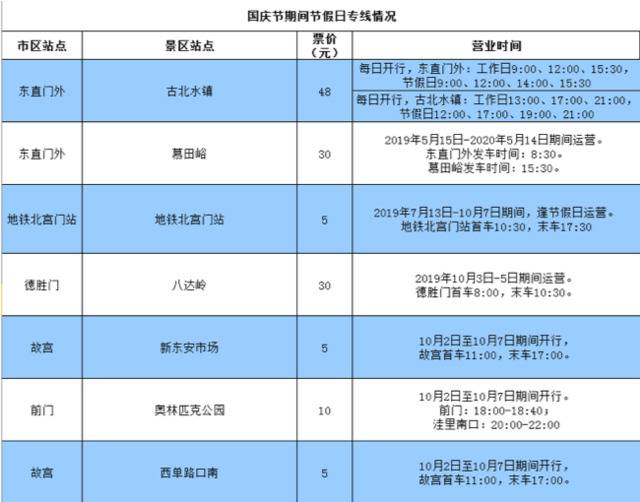 国庆长假期间 公交集团开通7条节假日专线