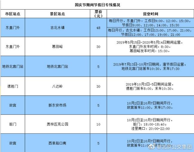 北京公交集团：国庆长假期间开通7条节假日专线