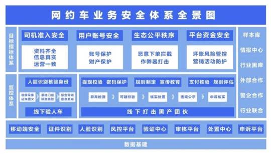 滴滴出行：8万多司机因使用作弊器被停止服务