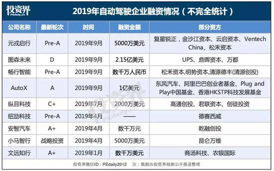 自动驾驶出租车上路，你敢坐吗？