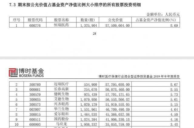 八成偏股基金涨幅超沪指 3只偏股基金涨近80%