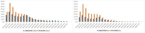 数据来源：东方财富Choice