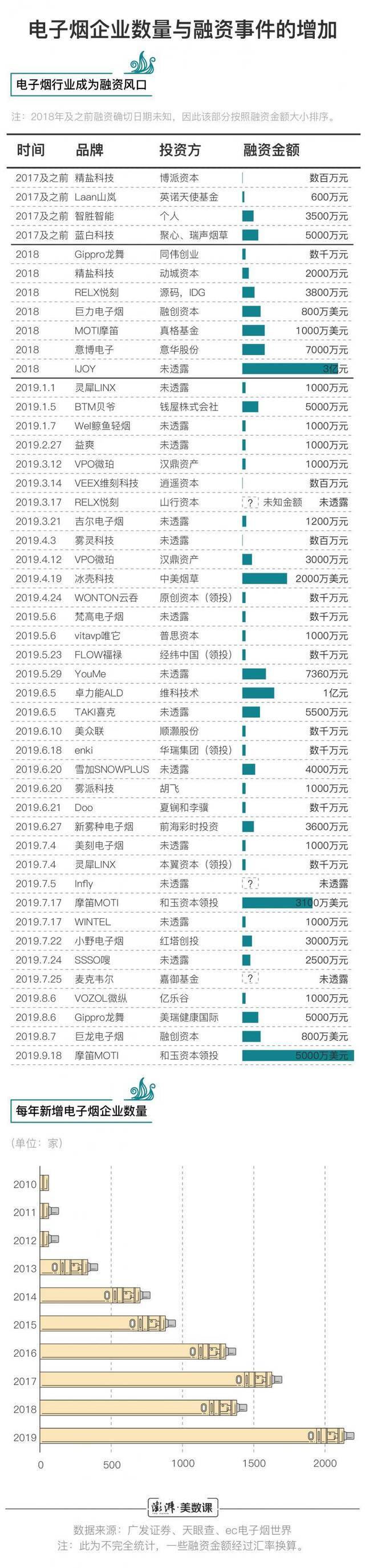 监管将至 “风口”上的电子烟行业会迎来危机吗？