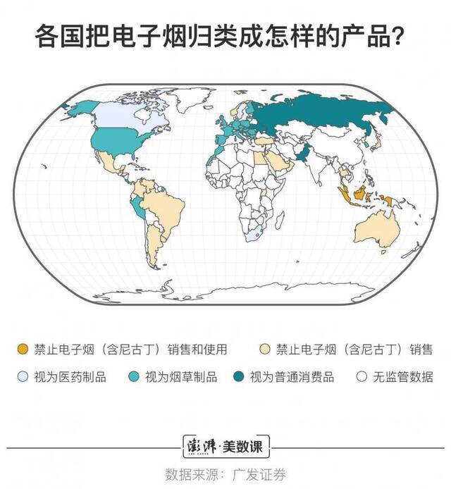 监管将至 “风口”上的电子烟行业会迎来危机吗？