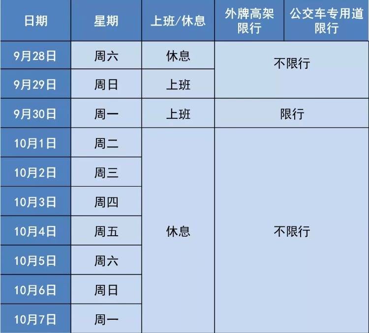 国庆长假上海的高架和公交专用道怎么限行？一图告诉你！