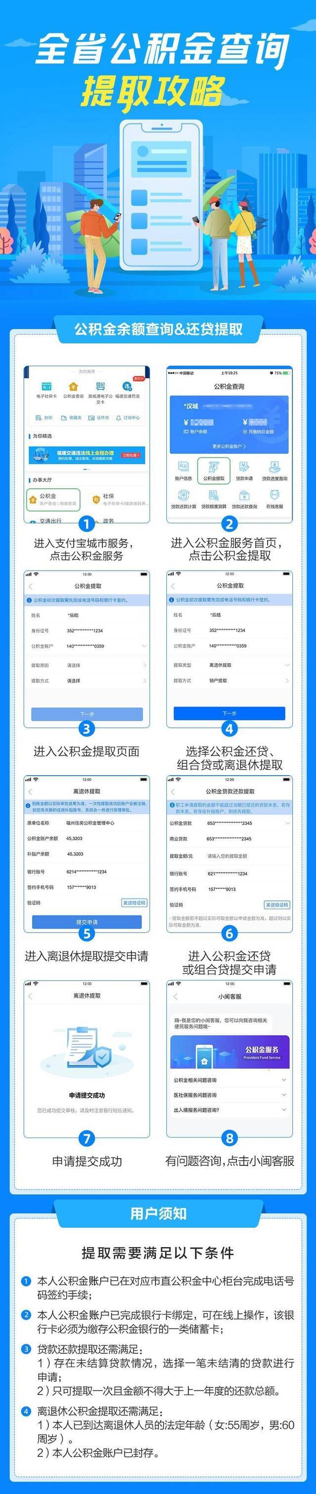 福建6地市、平潭和省直公积金可在线刷脸提取