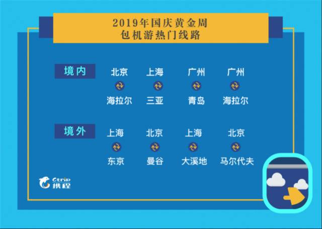 2019年国庆黄金周包机游热门线路。图/携程供图