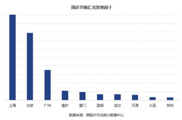 国庆预计750万人出境游，小面额外币兑换可网上预约