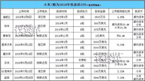 雷军堪称IPO收割机：金山办公将上市 身家轻松涨10亿