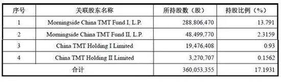 雷军堪称IPO收割机：金山办公将上市 身家轻松涨10亿