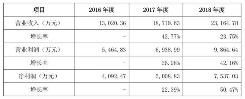 媒体：吴晓波15亿买卖黄了 曾坚持一年买一套房子