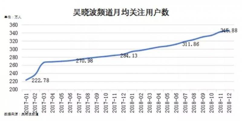 媒体：吴晓波15亿买卖黄了 曾坚持一年买一套房子