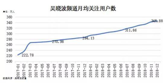 吴晓波15亿交易黄了 “最赚钱的财经作家”还想上市