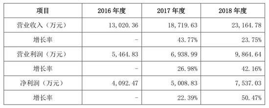 吴晓波15亿交易黄了 “最赚钱的财经作家”还想上市