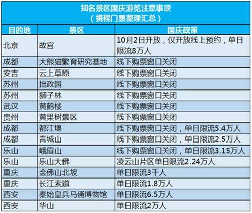 注意！十一长假部分景区只在线售票 别白跑一趟