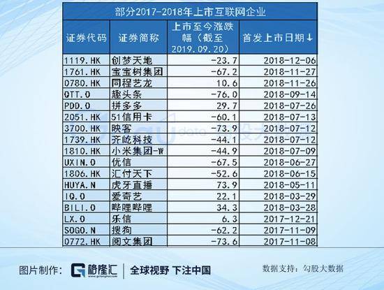 回购已超1.5亿 阅文集团到底了吗？