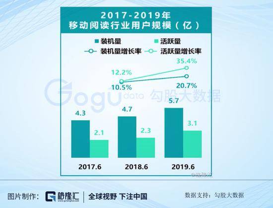 回购已超1.5亿 阅文集团到底了吗？