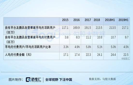 回购已超1.5亿 阅文集团到底了吗？