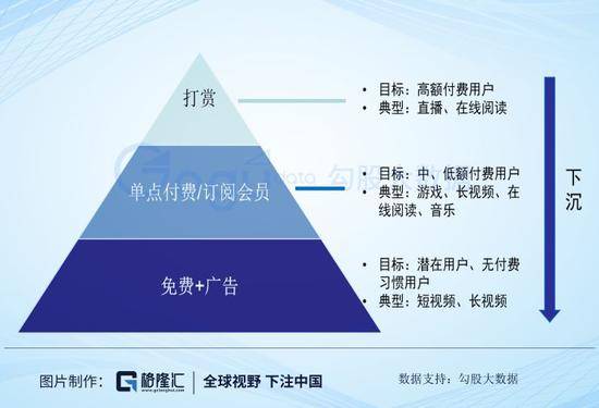 回购已超1.5亿 阅文集团到底了吗？