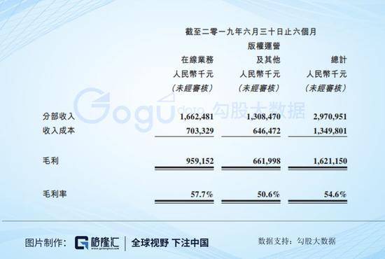 回购已超1.5亿 阅文集团到底了吗？